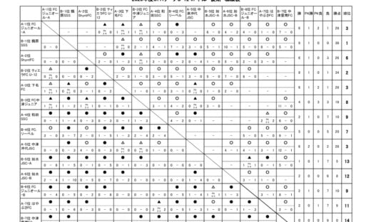 OFAリーグ　U-12　23.09.02　後期戦績表のサムネイル